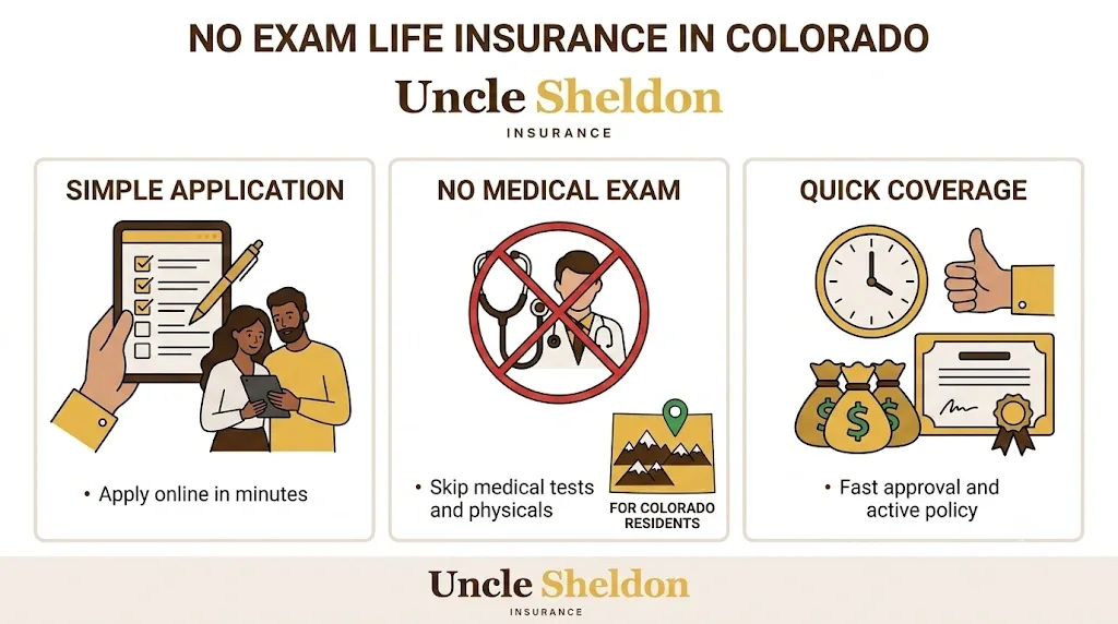 How no-exam life insurance algorithmic underwriting works for Colorado applicants