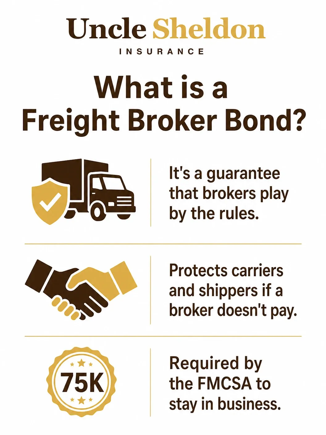 Freight broker bond requirements and compliance infographic from Uncle Sheldon