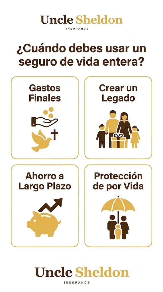 Comparación entre seguro de vida entera y a término para distintas situaciones financieras